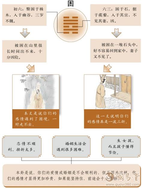 困卦 感情|困卦婚姻：感情来之不易，应该更加珍惜